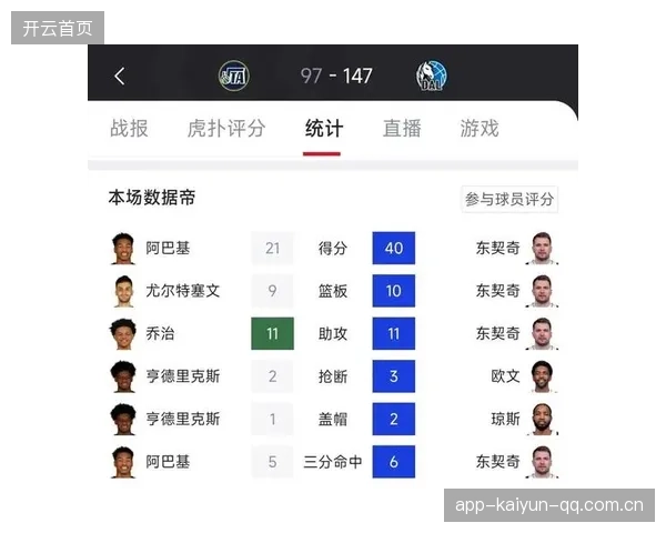 东契奇助攻+得分双核驱动独行侠：点亮达拉斯夜空的新赛季序曲